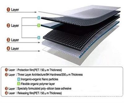 3 vetri temperati protettivi per Huawei Mate 20X e 20X 5G, marca NEW - Foto 6
